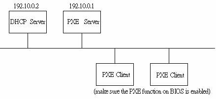pxe00