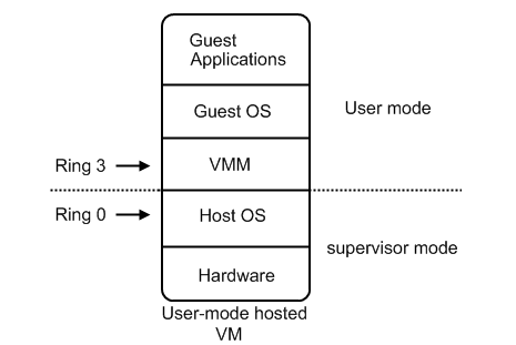 hosted_vm