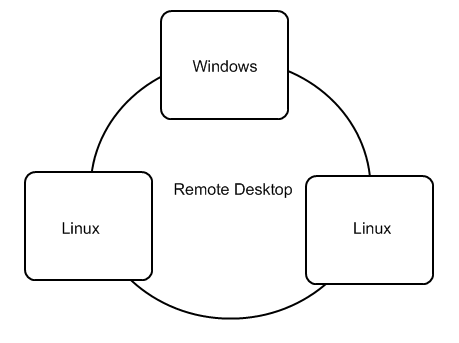 remote_desktop000