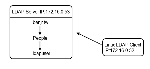 linux_client01