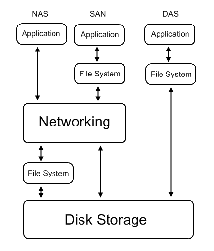 storage_system