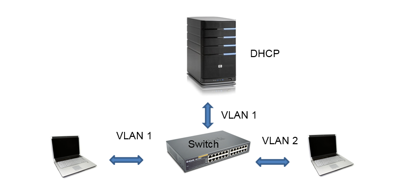 switch_DHCP_Relay_Agent