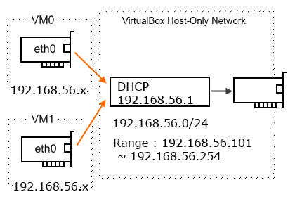 virtualbox-networking05