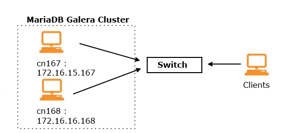 MariaDB_Cluster